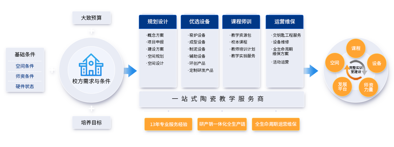 关于百陶会-服务体系-逻辑图.png